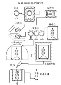 CMF实验室 | 镍合金