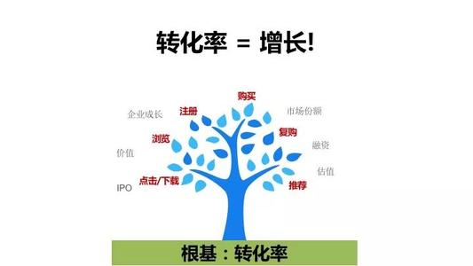 「SEO入门」如快速提高网站用户体验和转化率？