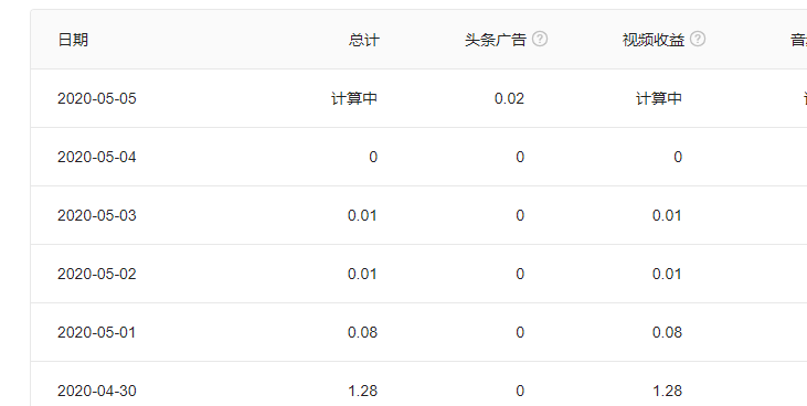 视频推荐量和点击量低，究竟是哪点没做对？