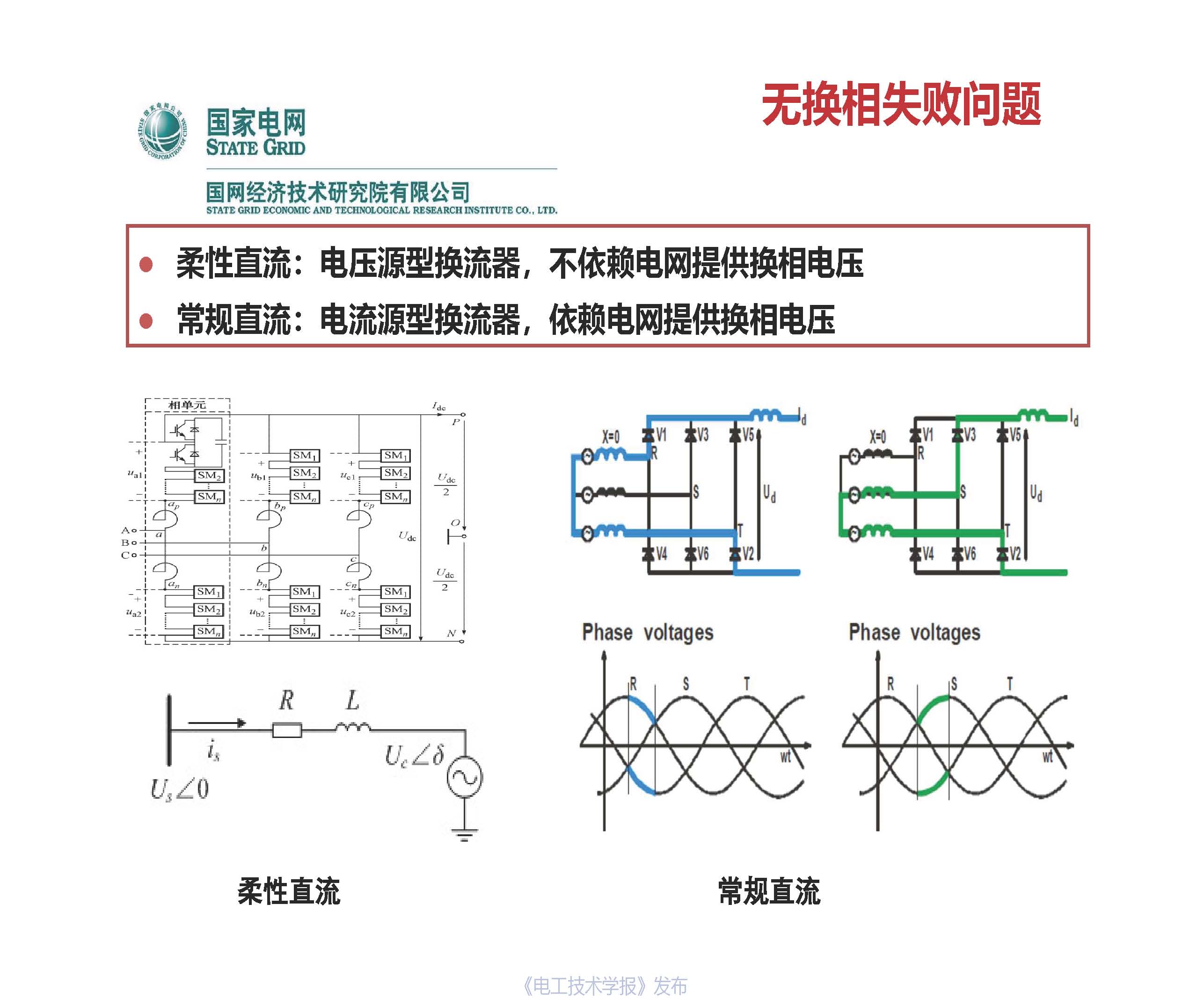 国网经研院直流中心主任工程师梅念：柔性直流系统成套设计