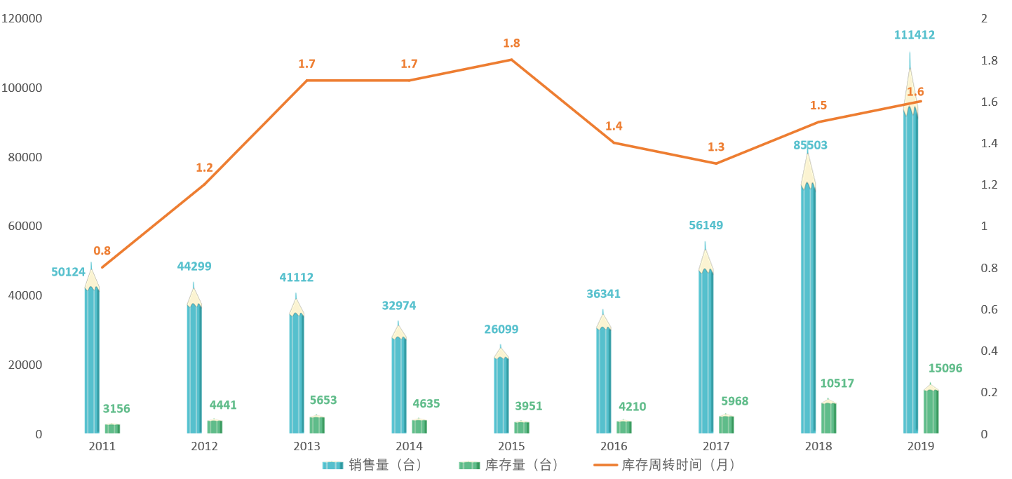 估值分析之三一重工：股价一年两倍的工程机械龙头，物超所值？