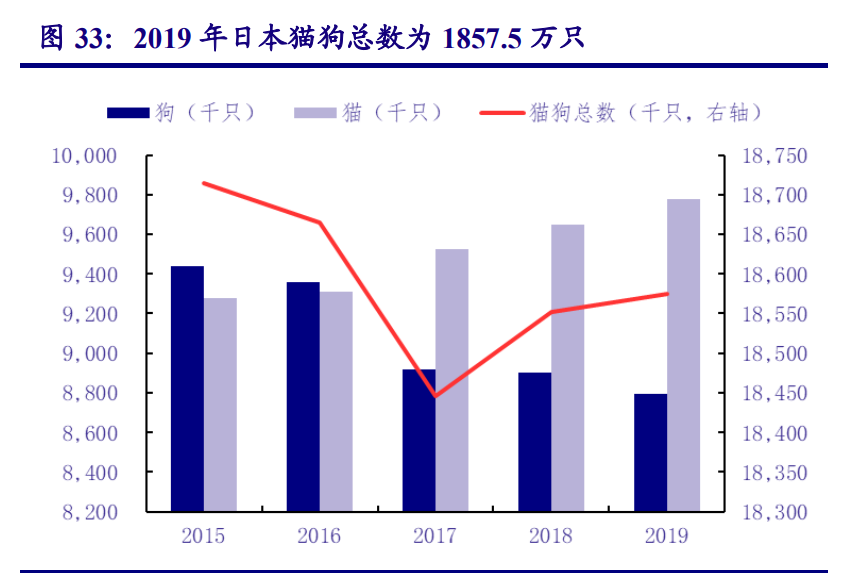 农林牧渔行业策略报告：追寻周期属性之外的成长之美