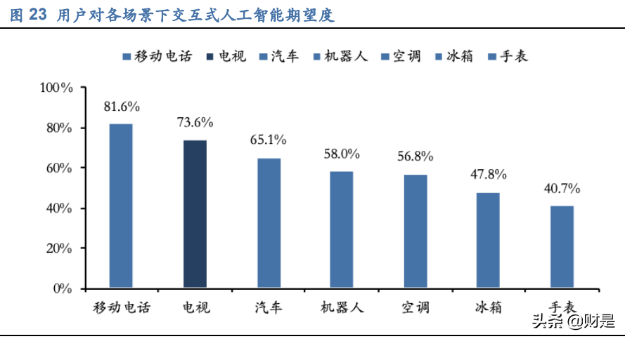 极米科技深度研究：人工智能C端稀缺标的