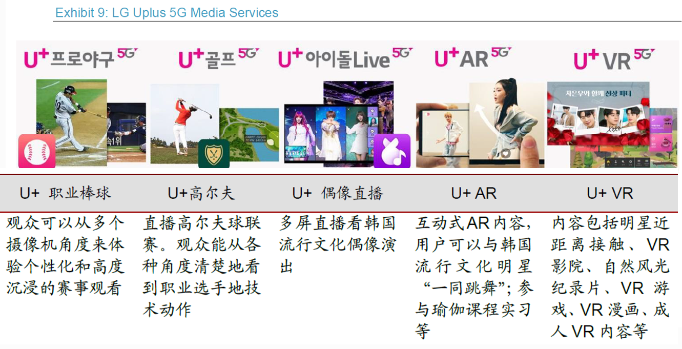 Korea 5G business grows the introduction