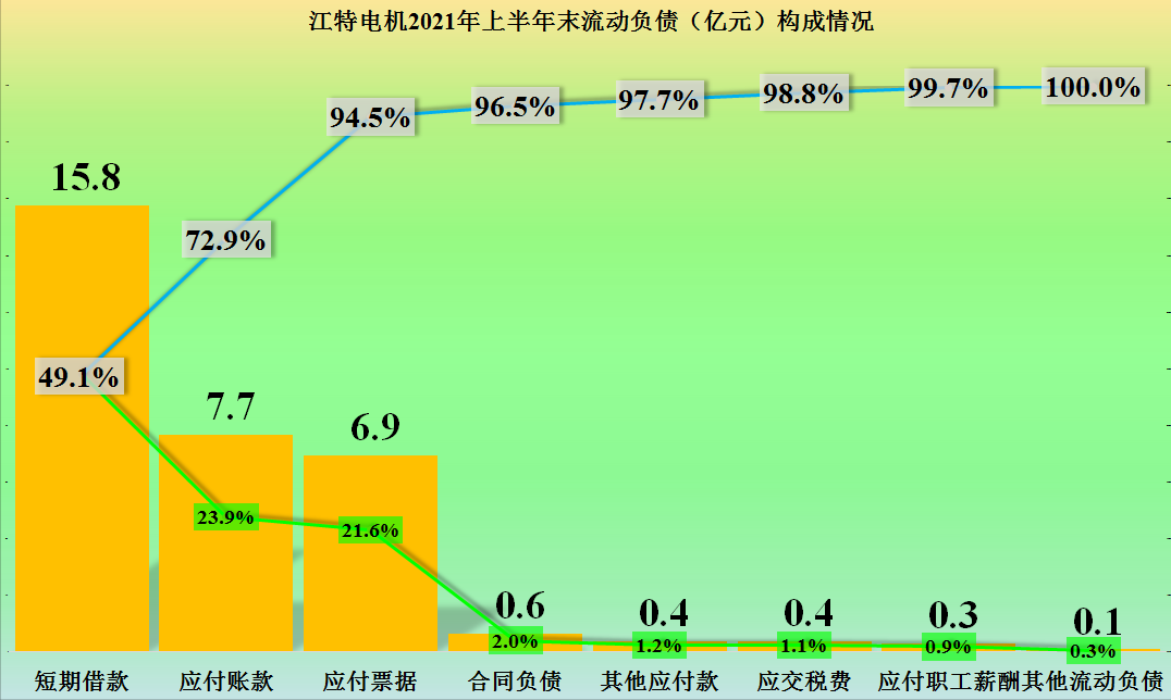 江特电机，真的是有矿，2021年上半年经营情况怎样？