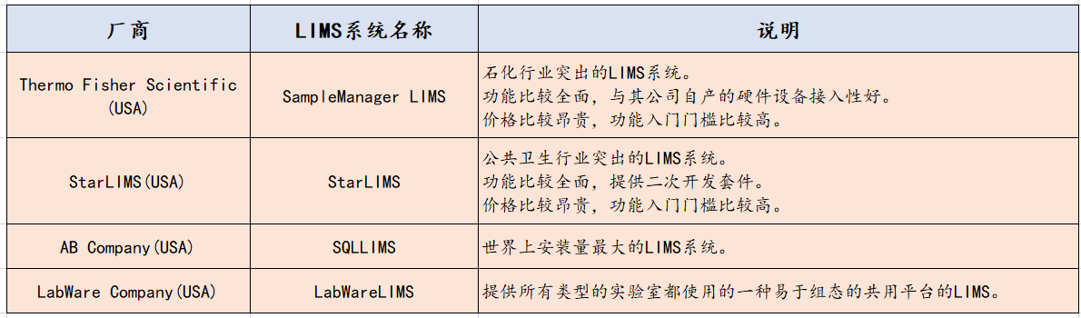 製藥行業SAP專案裡的那些LIMS系統