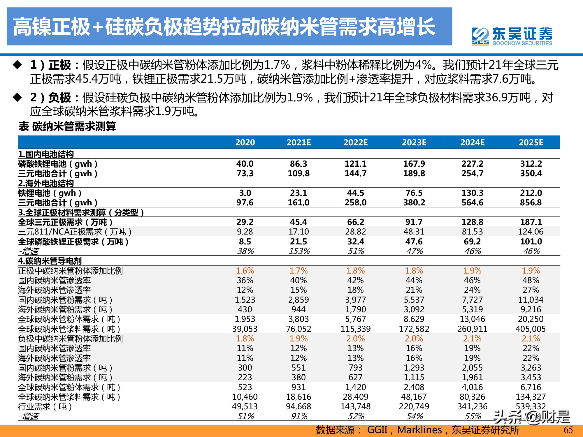 锂电池产业研究：高镍未来已来，龙头涅槃见云开