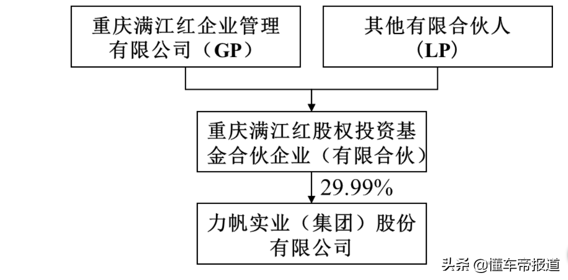 特写｜力帆正式被吉利“吃掉”，重庆将成为枫叶汽车新生产基地