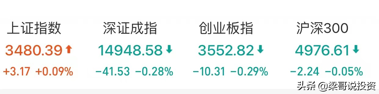 8.5号：新能源，半导体，医疗，白酒的板块操作思路