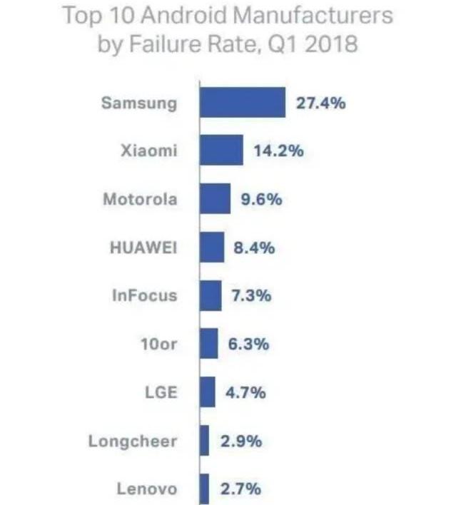 三星手机又出问题？细数三星黑历史，三星如何失去中国市场