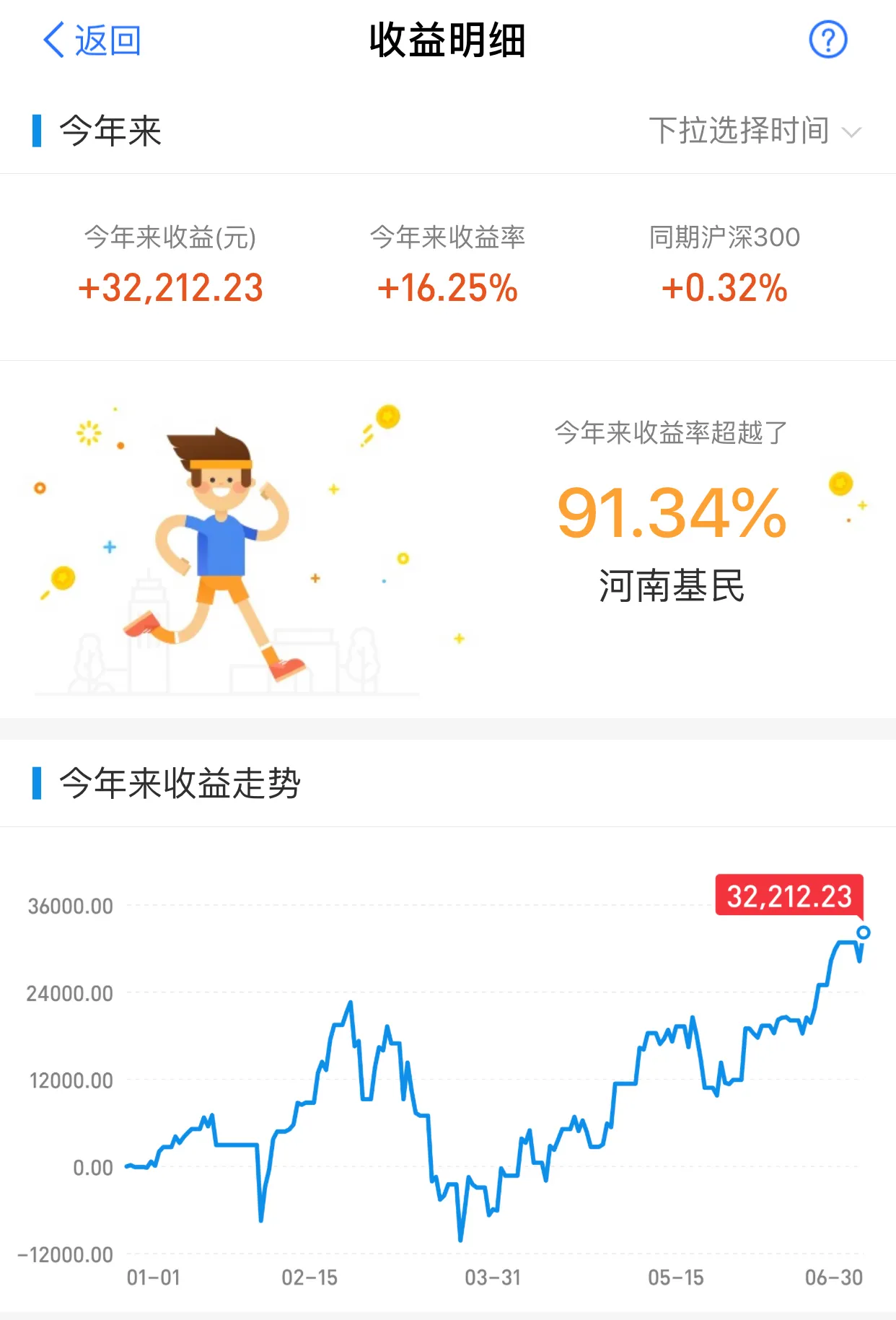 基金日记7.1操作：消费大涨