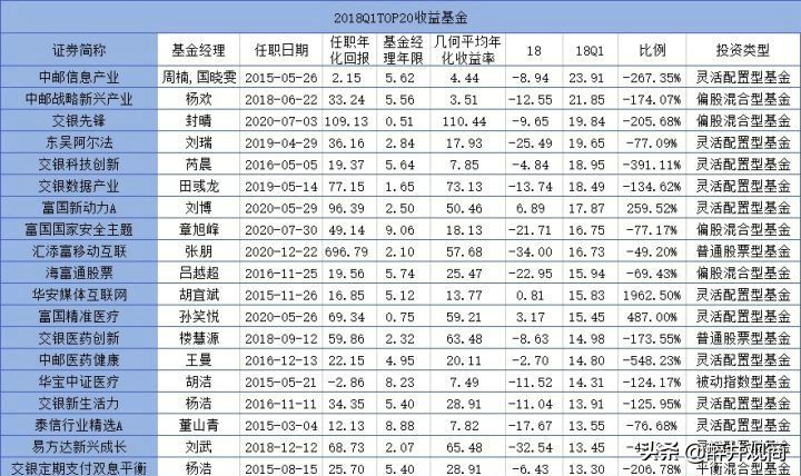 2021年春节前后基金要减仓，对吗？