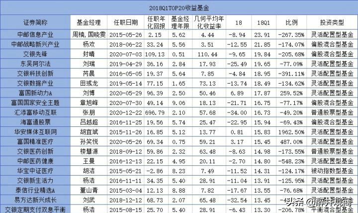 2021年春节前后基金要减仓，对吗？