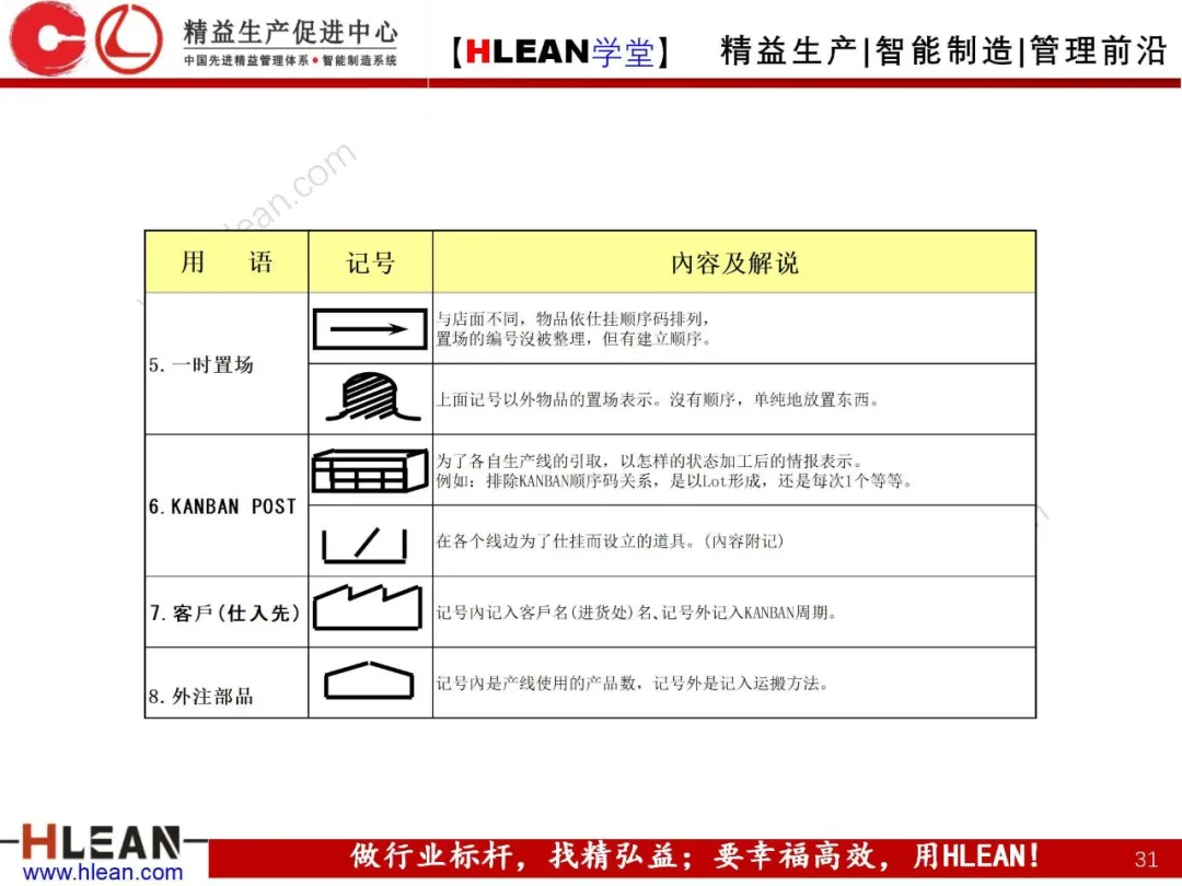 「精益学堂」制造流程图及物与情报流