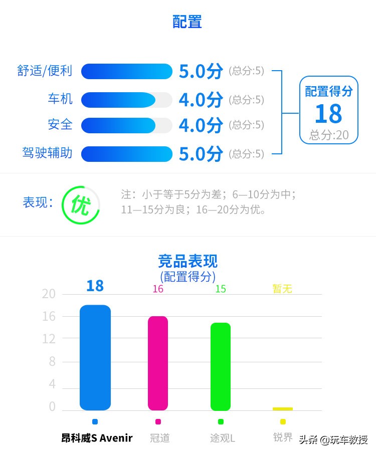 2.0T+9AT，20来万的昂科威S能开出豪车的质感