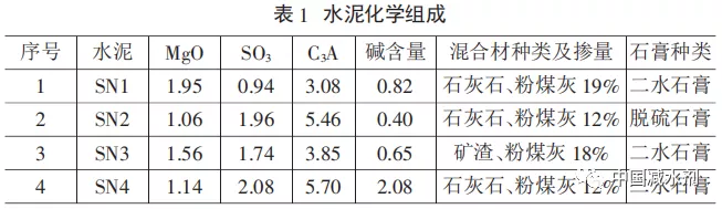 水泥化学分析调整减水剂组分以改善混凝土滞后泌水的方法