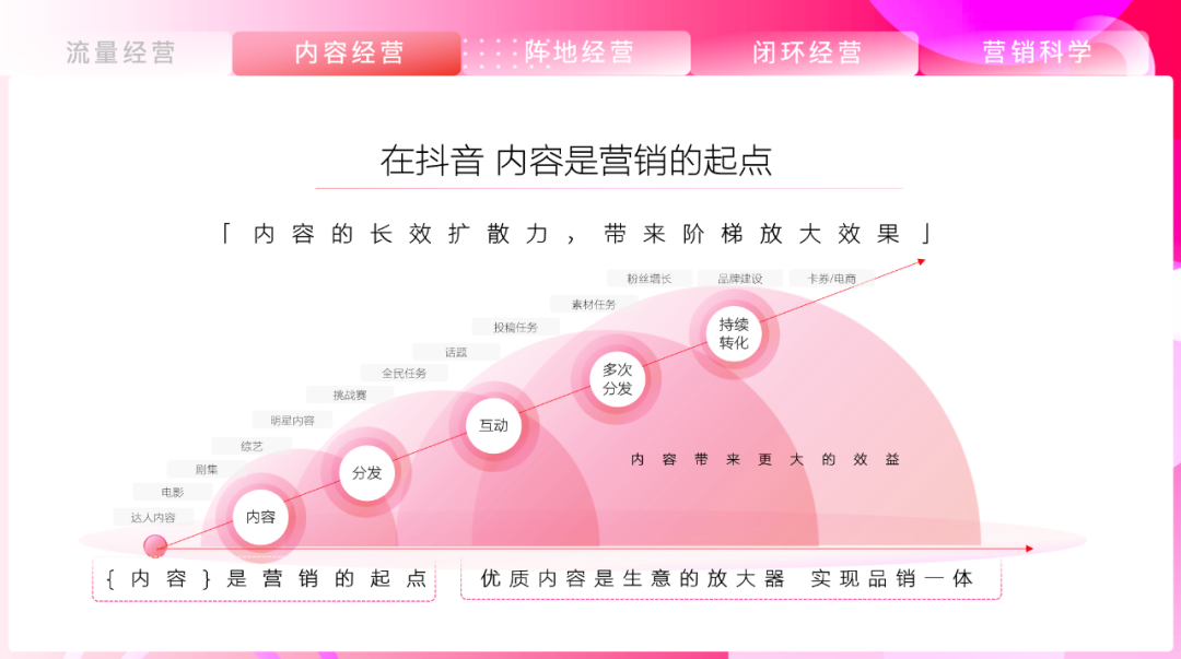 假设，抖音是一个元宇宙