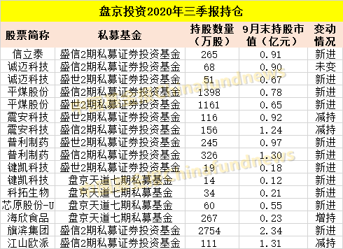 基金必读：警惕社保减仓！周期被狂买 医药科技不再香