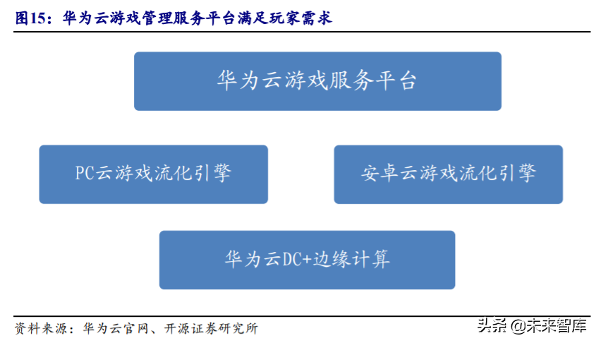 5G产业链专题报告：云游戏爆发，关注主设备商及IDC优质标的