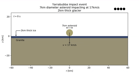 為什麽隕石坑裏都沒有隕石？被誰拿走了？