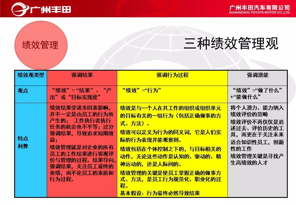 「标杆学习」学学别人家是如何进行车间管理能力提升