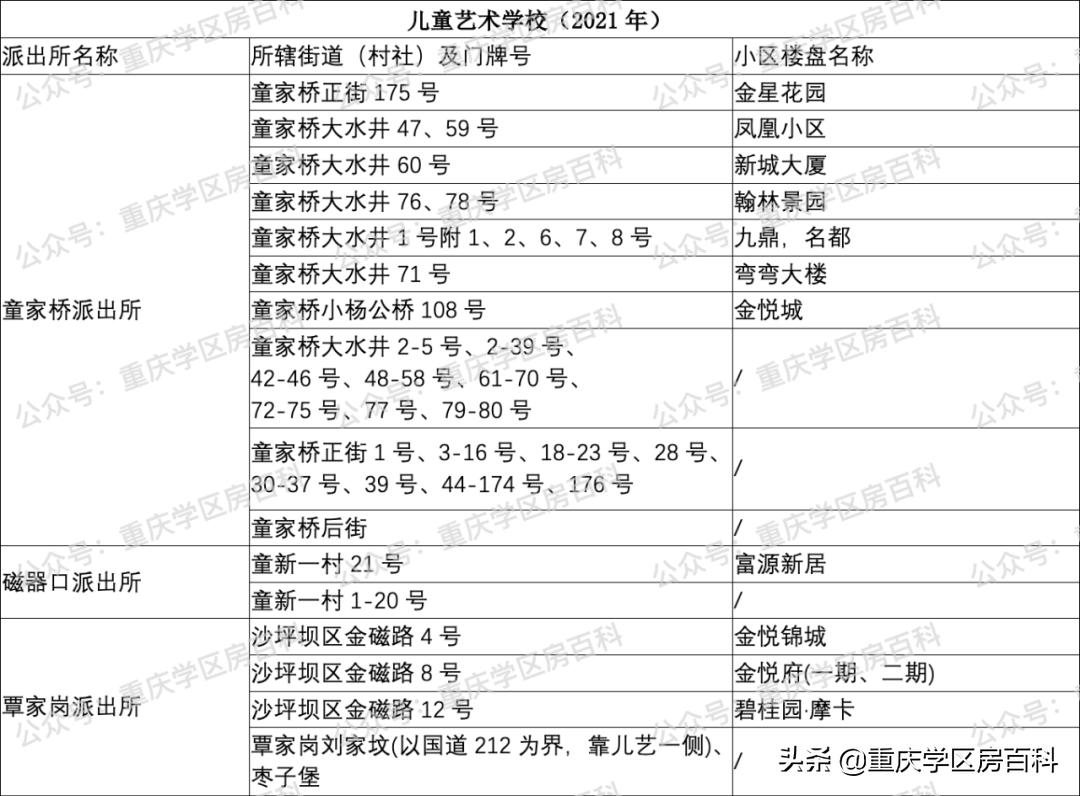 沙坪坝区小学划片区2021年已经出炉!速看(图38)