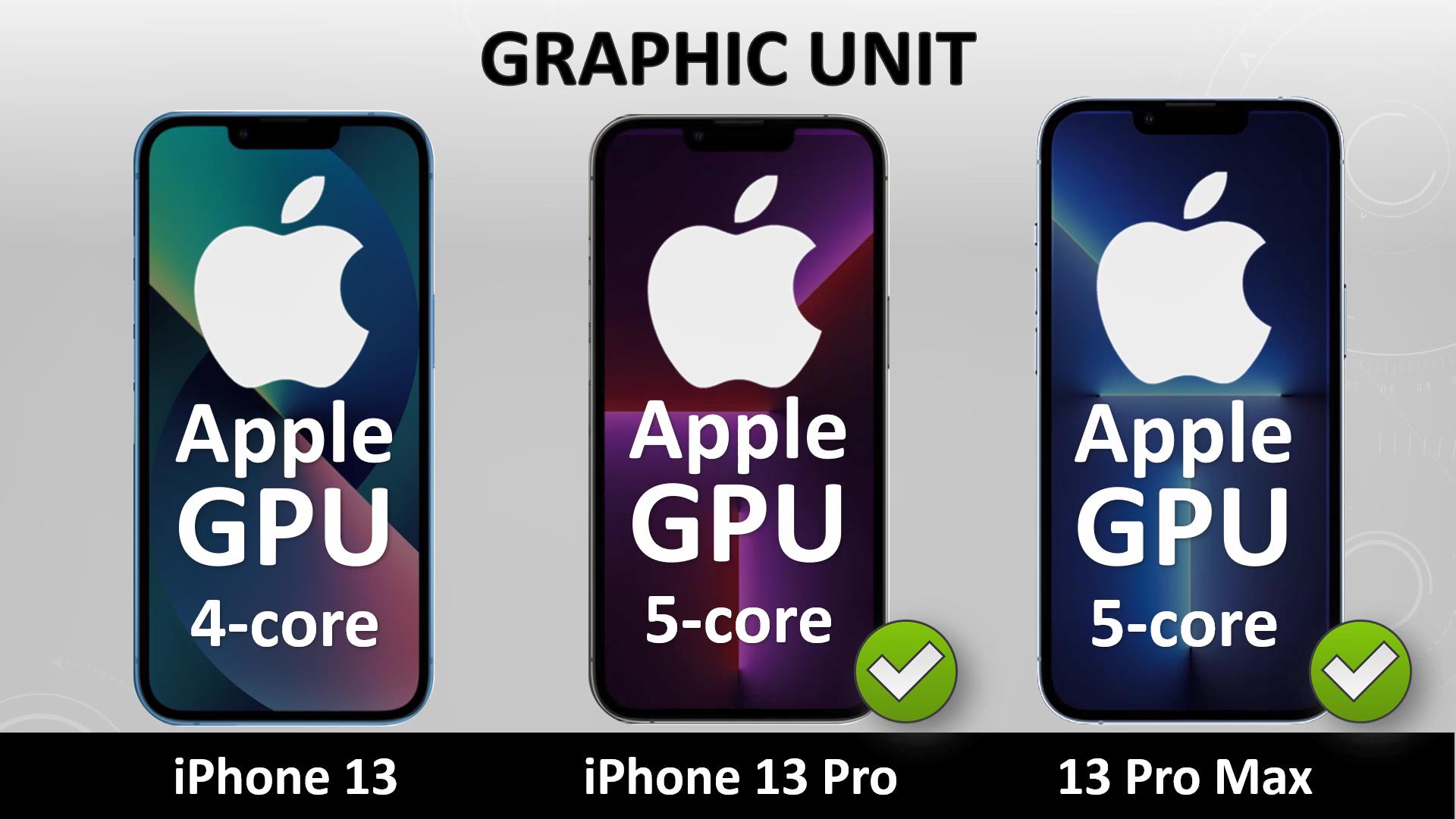 再见了,iPhone13、13ProMax!iPhone13Pro,你才最值得买