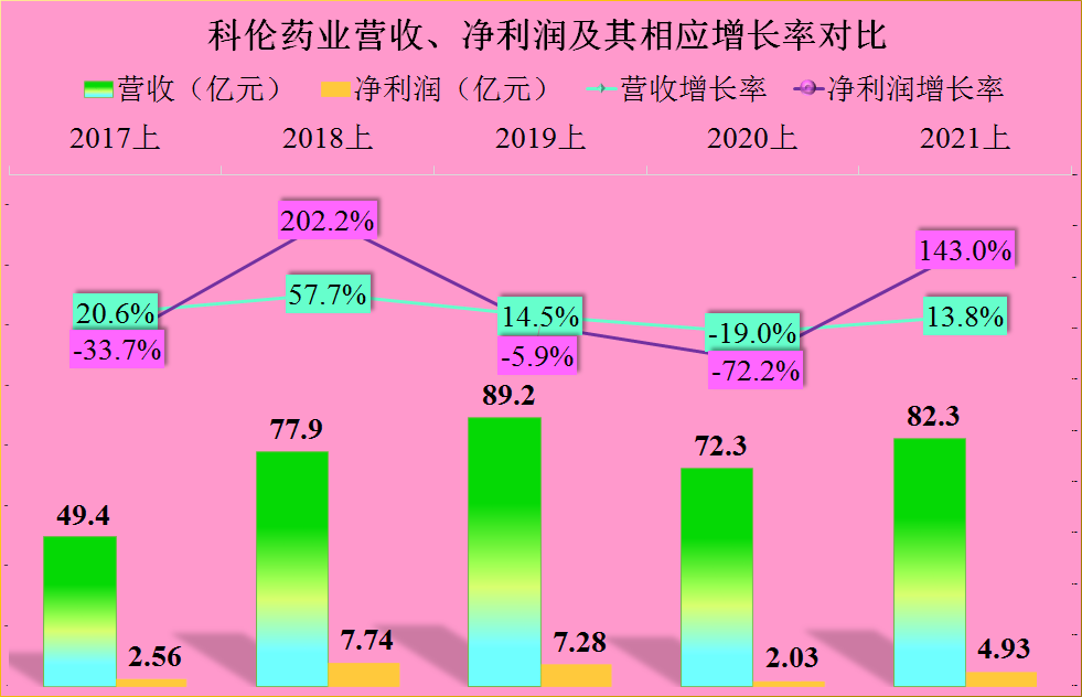 科伦药业2021年上半年财报分析，主动降杠杆是好事