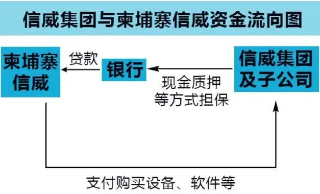 巨亏184亿，面临退市！五年前市值2000亿，如今暴