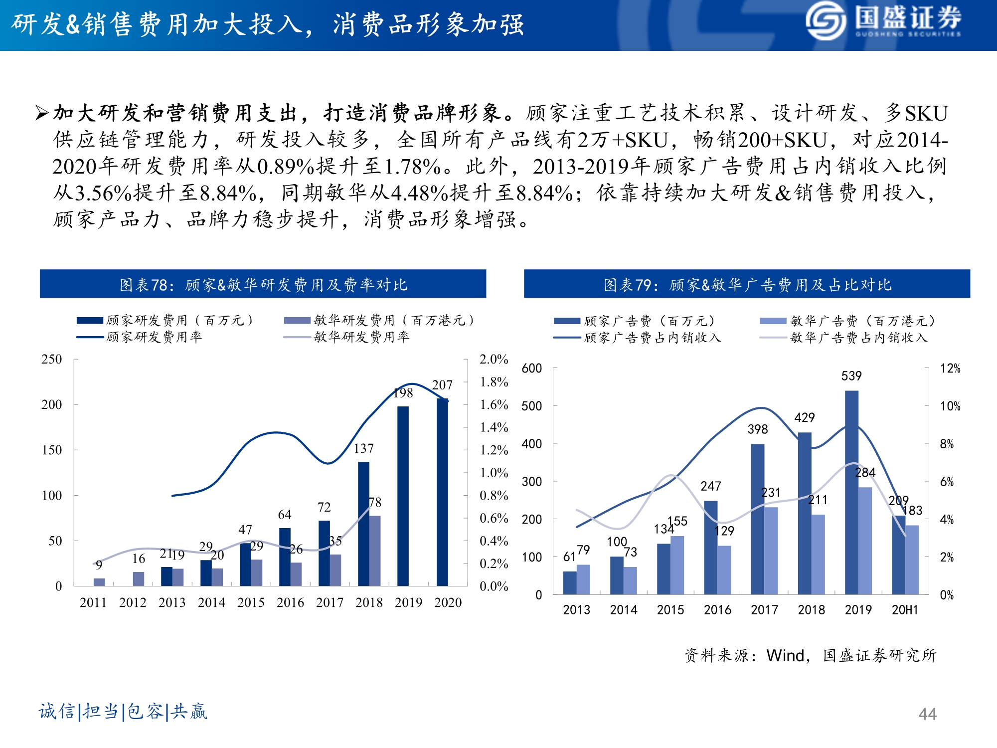 软体家居行业研究：乘东风，龙头峥嵘凸显
