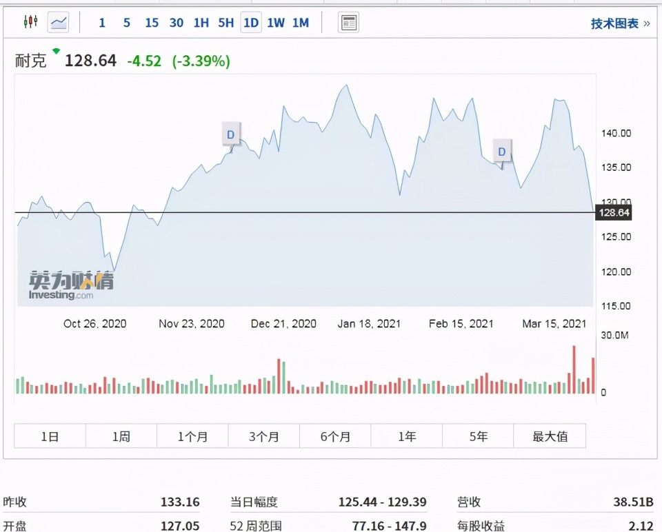 Tide of star end an agreement is follow-up: Brand share price drops greatly, BCI China area declares where one stands, 3 know Song cutout language