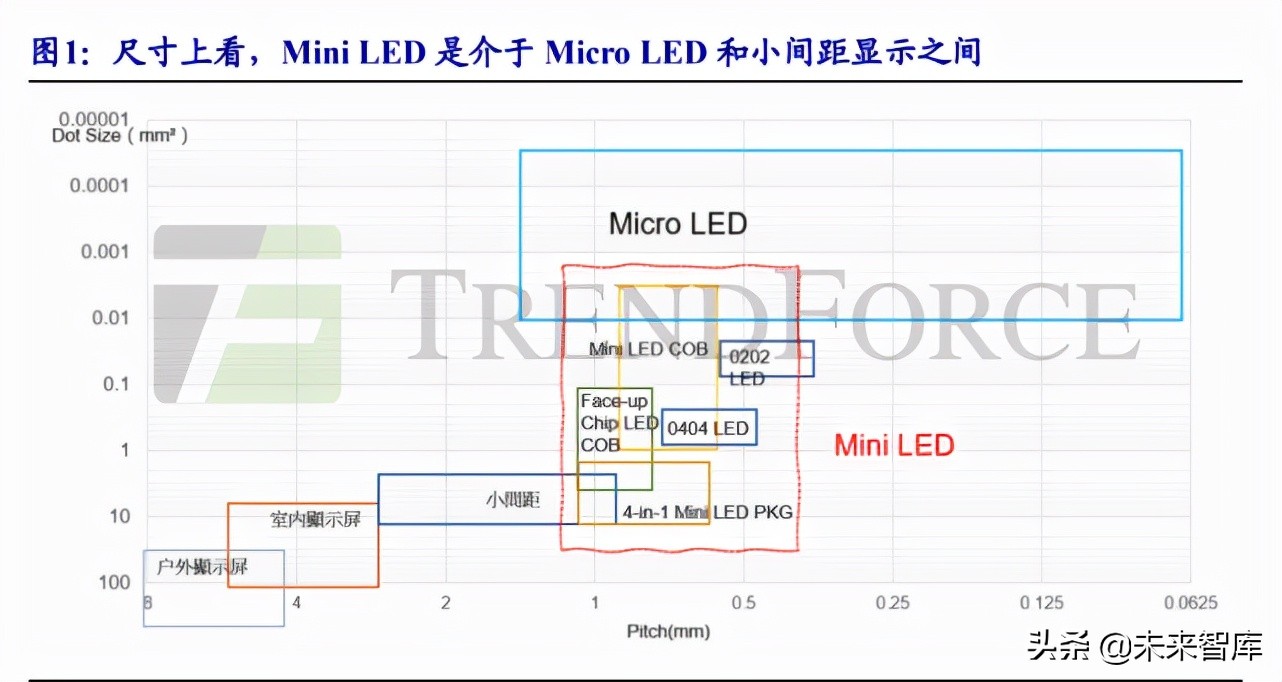 电子行业专题报告：MiniLED商业化开启，相关产业链迎来机遇