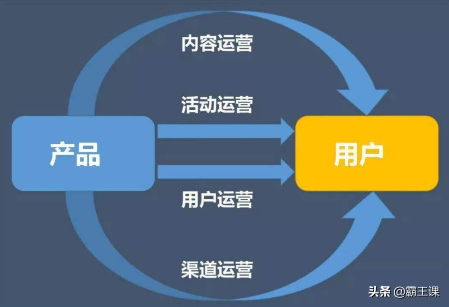 跳槽实用攻略大全：准备年后找工作的朋友，建议早看看，值得收藏