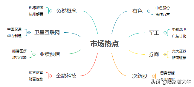 A股尾盘疑似“神秘资金”砸盘 ，沪指3300将是强