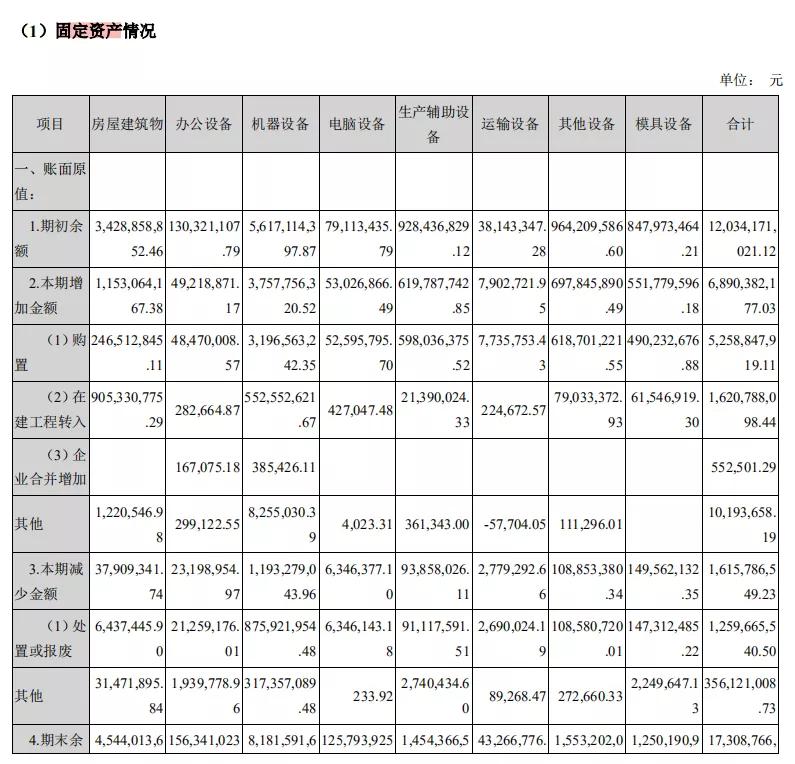 立讯精密：各业务发展良好，精密制造龙头成长超预期