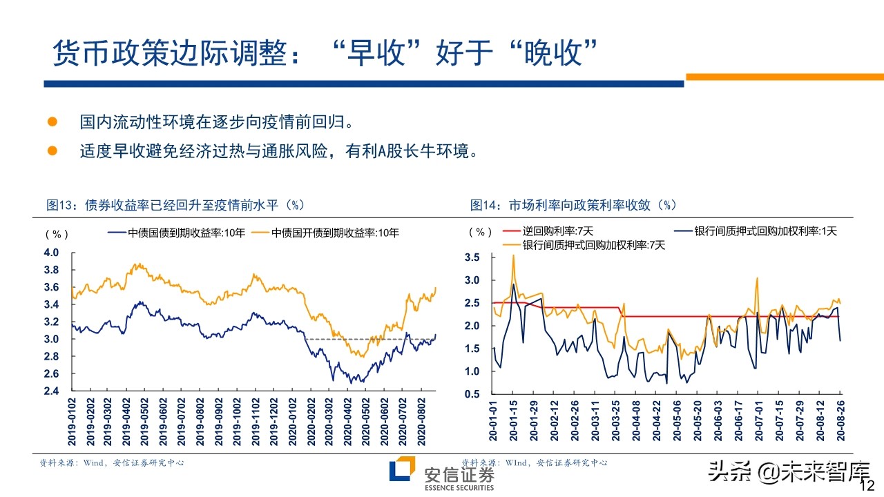 A股前瞻分析：复苏牛，再攀高峰