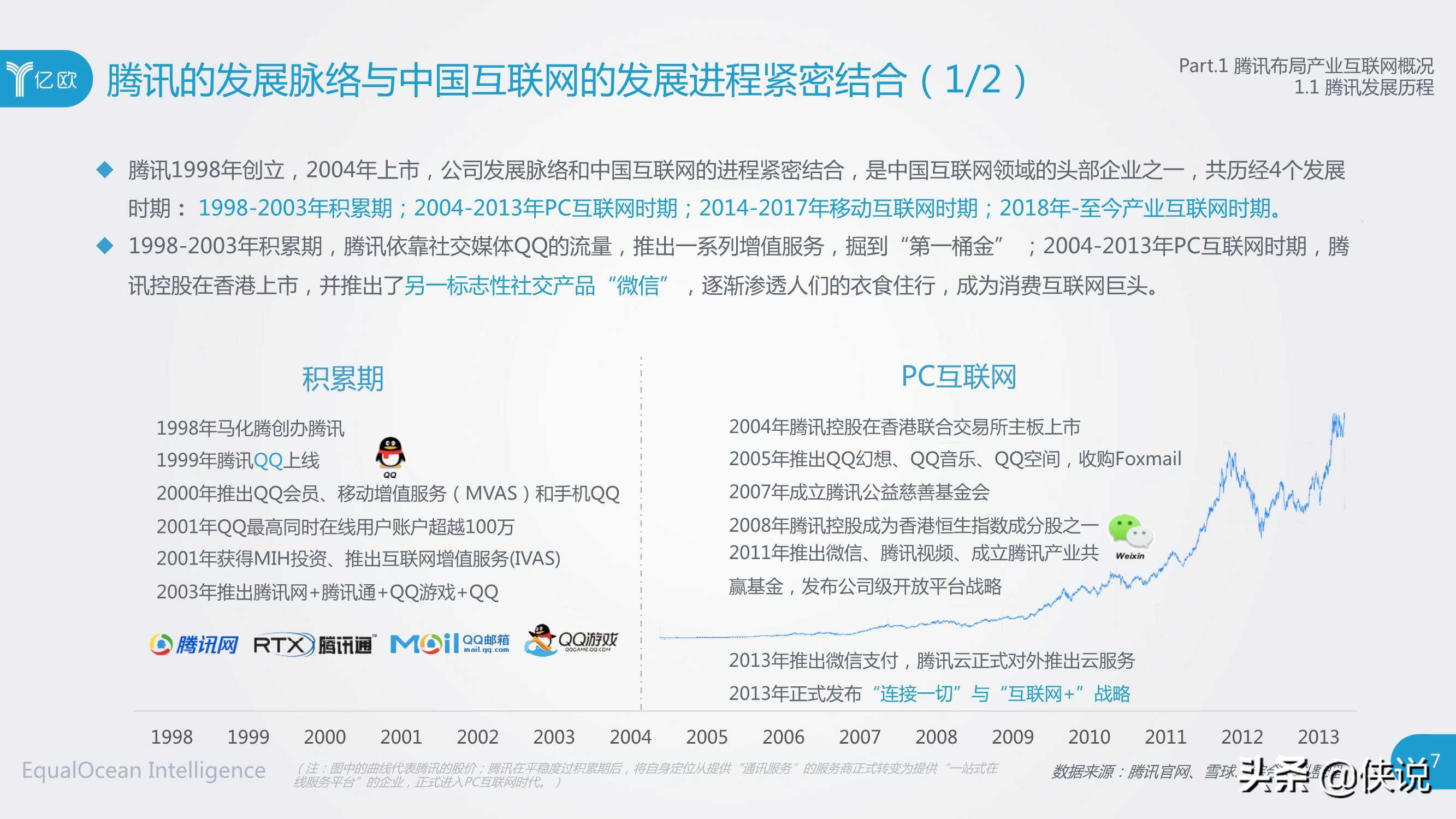 社交网络巨头产业互联网布局研究（腾讯与亿欧）