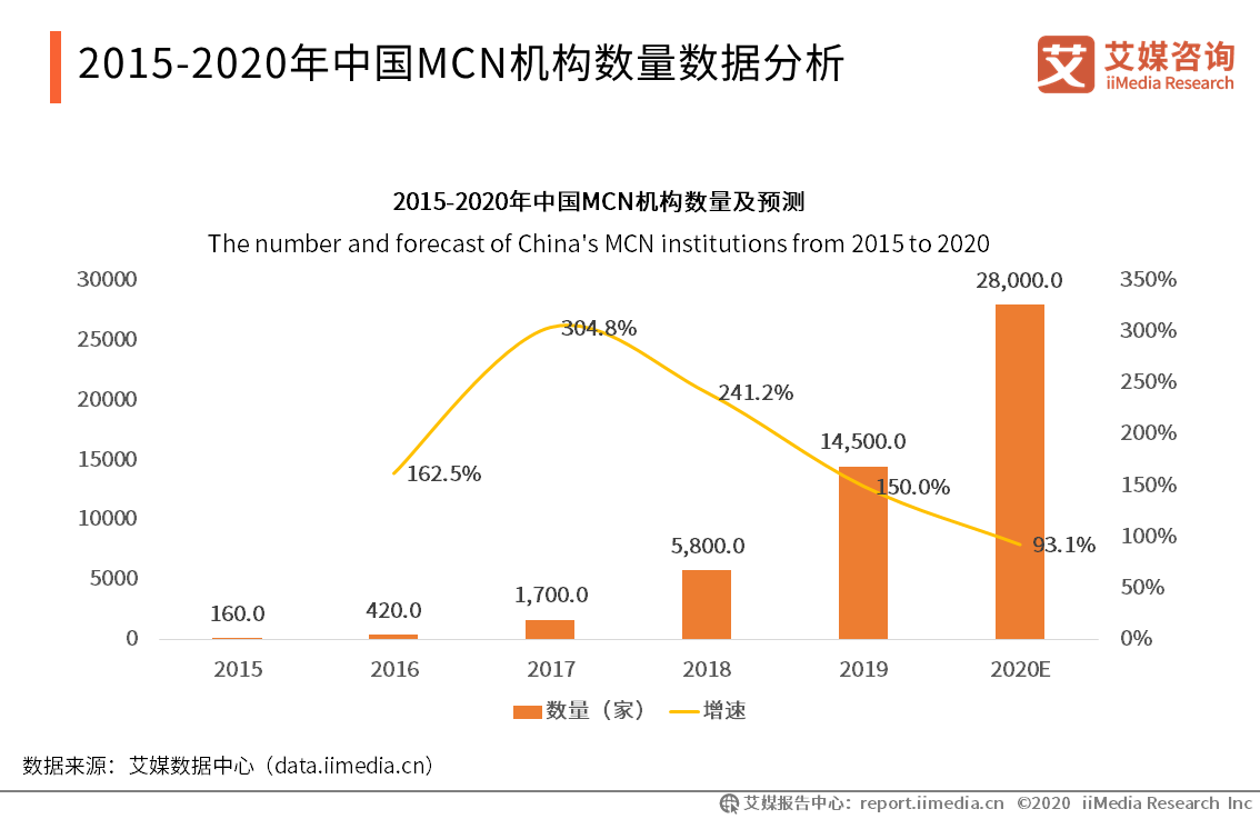 “黑心”网红经纪公司：底线是不可能有底线的