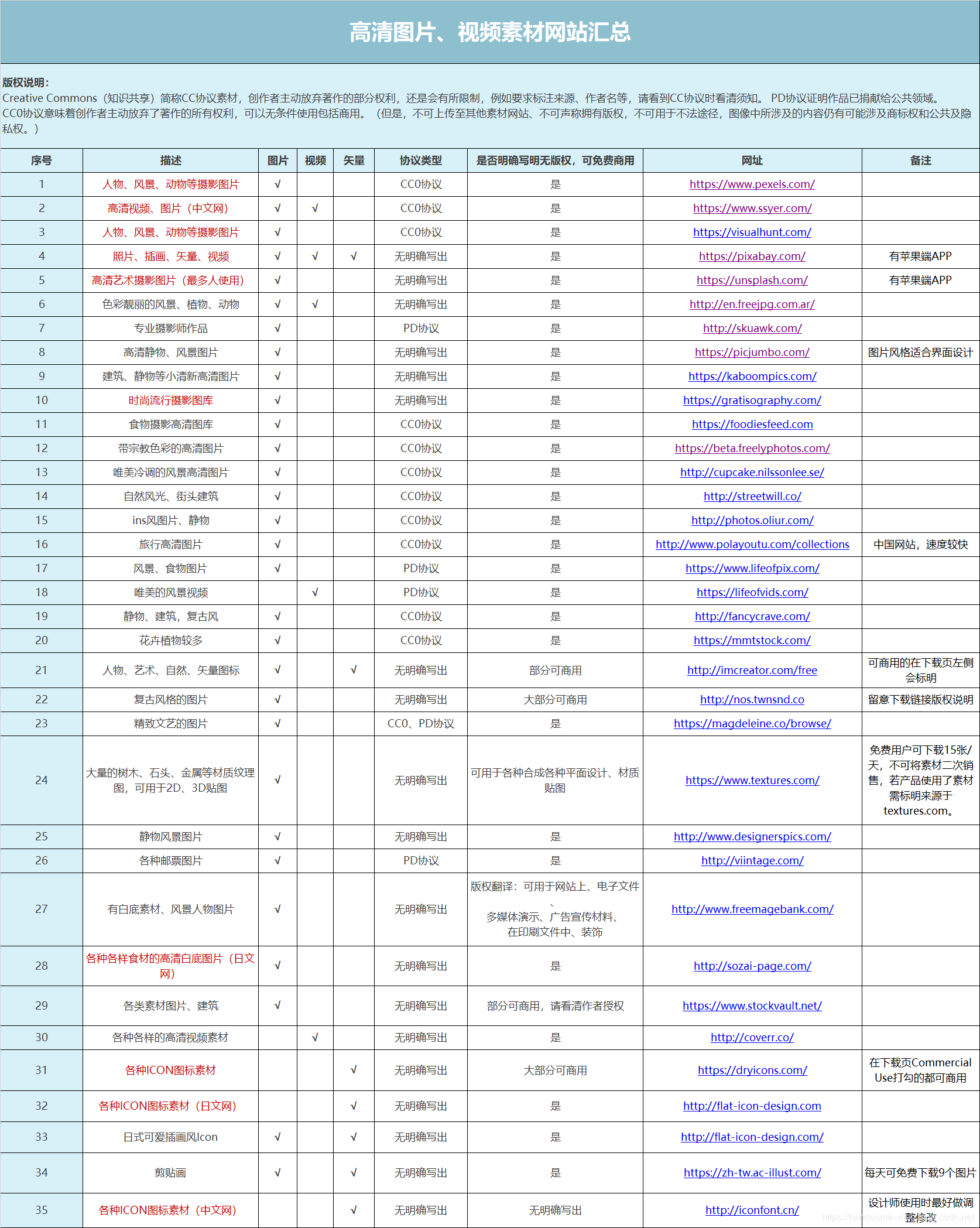 程序员实用工具网站