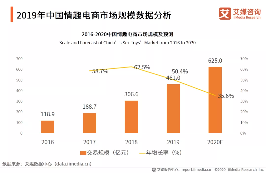 曾经“谈性色变”的中国，是怎么成为情趣用品第一大国的？