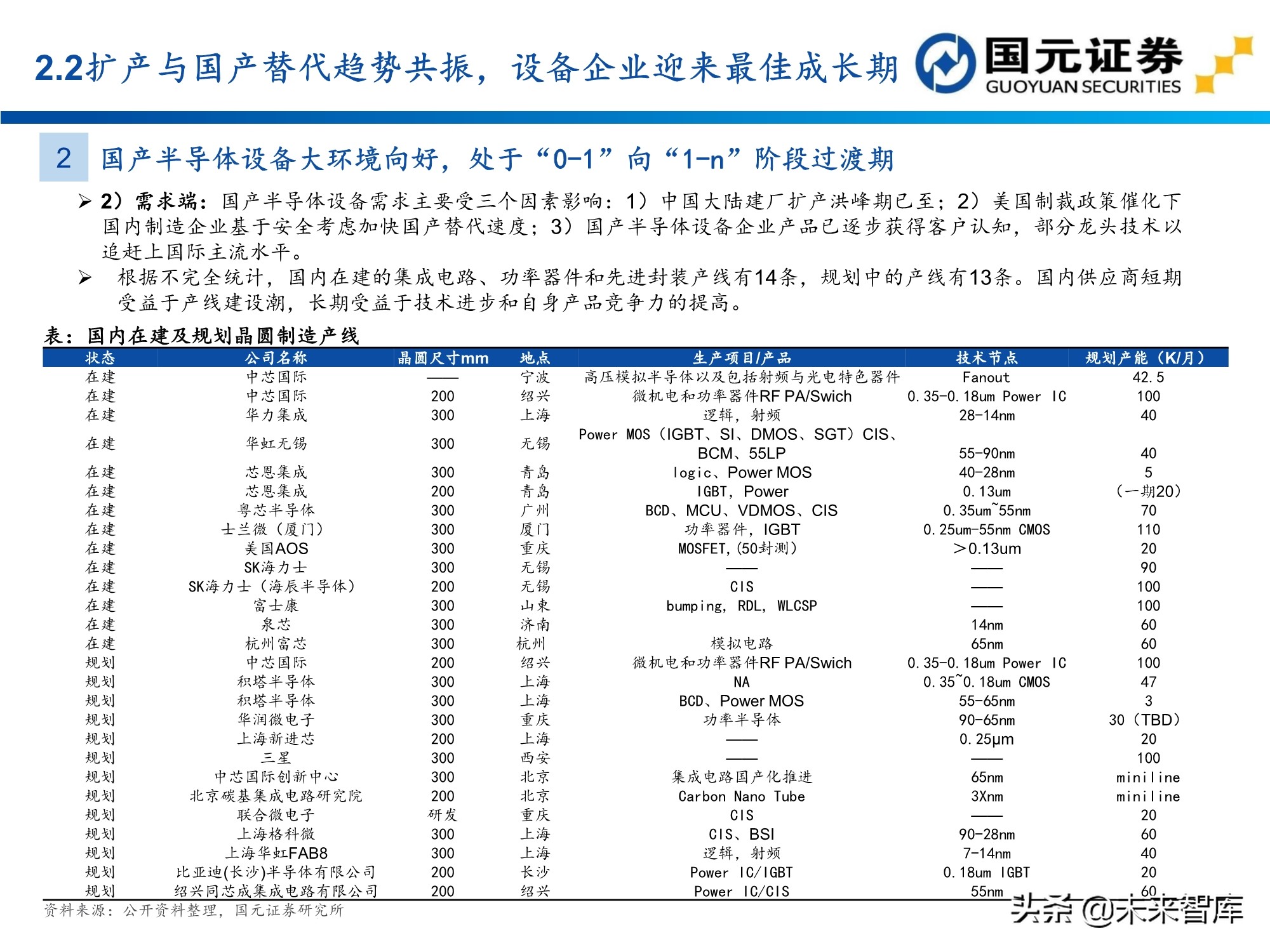 半导体及电子行业157页深度研究报告：电子产业创新与格局重构