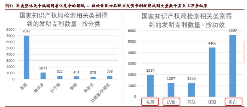 医药生物行业专题报告：从壁垒出发寻找医美领域的确定性机遇