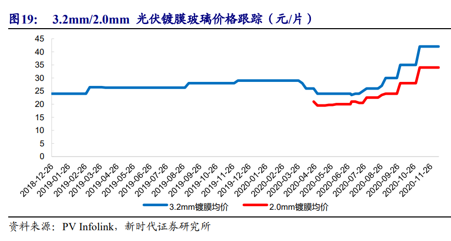 光伏行业投资策略：风起于青萍之末，光伏成于技术变革之间