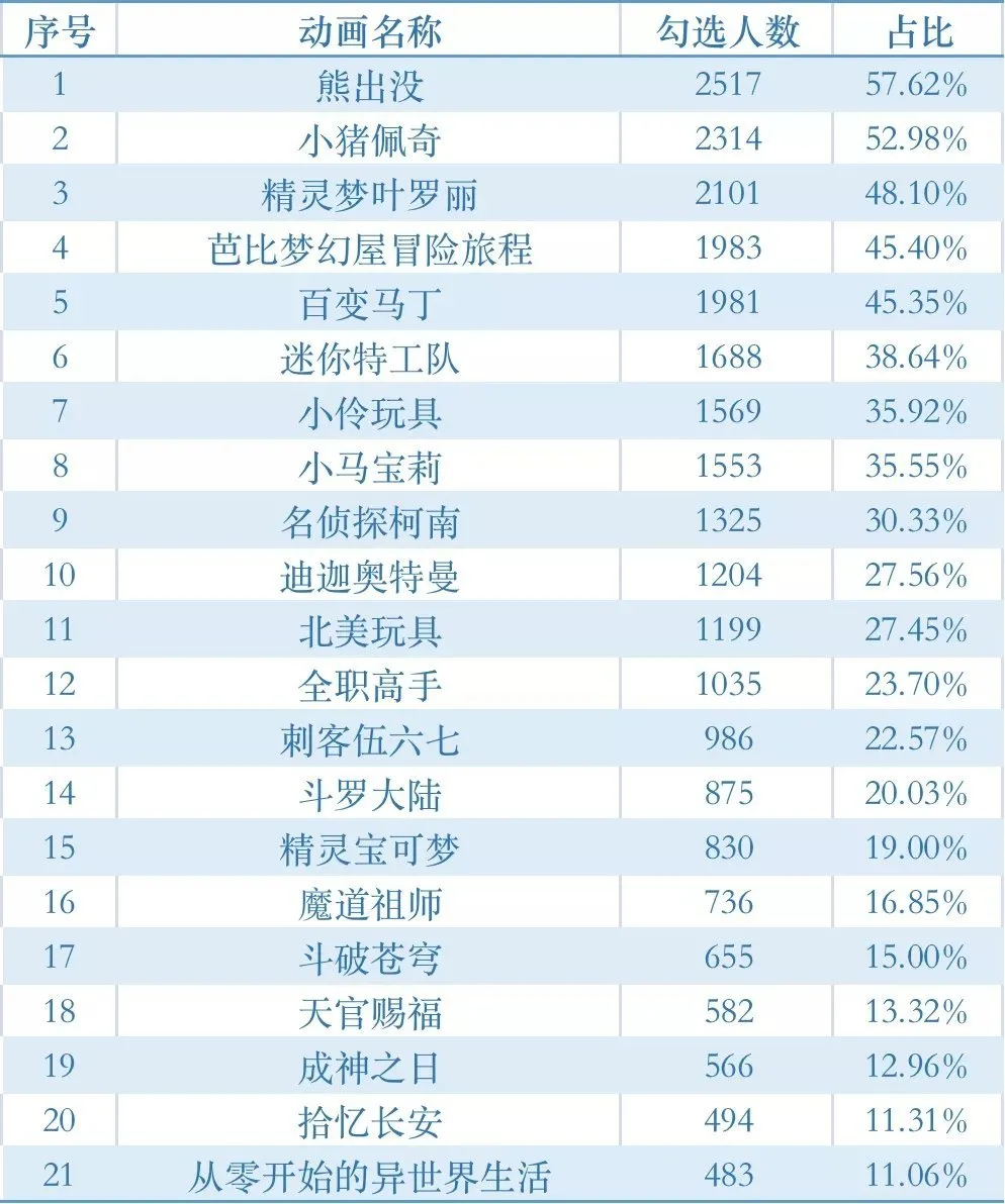 奥特曼疑因“暴力”下架，谁才是儿童动漫世界里的小怪兽？