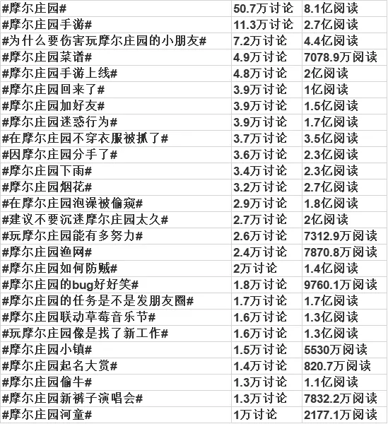 ​频繁上热搜的《摩尔庄园》，情怀之外需要注意什么？