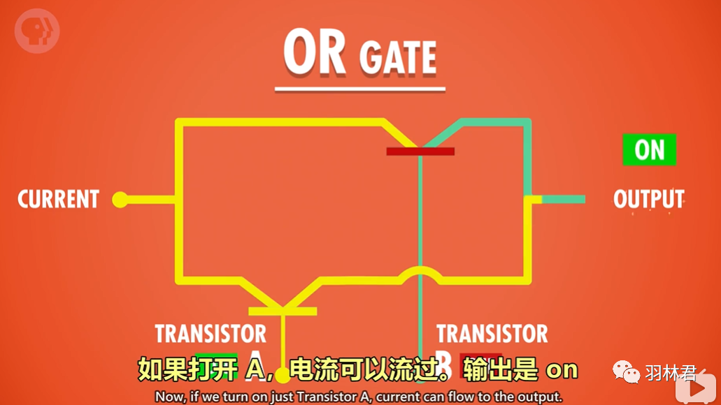 CPU中的程序是怎么运行起来的