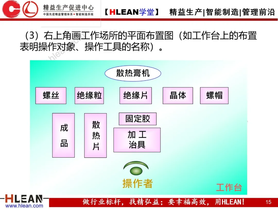 「精益学堂」双手操作分析