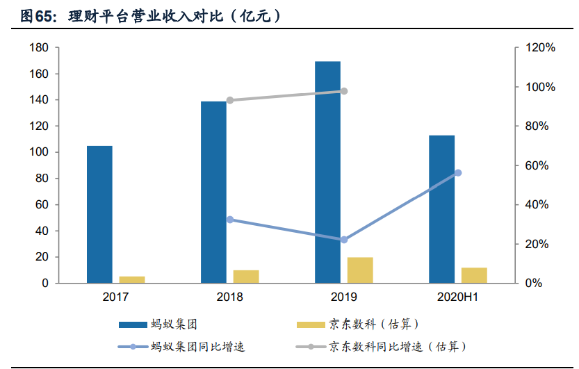 蚂蚁集团核心竞争力及发展前景深度分析