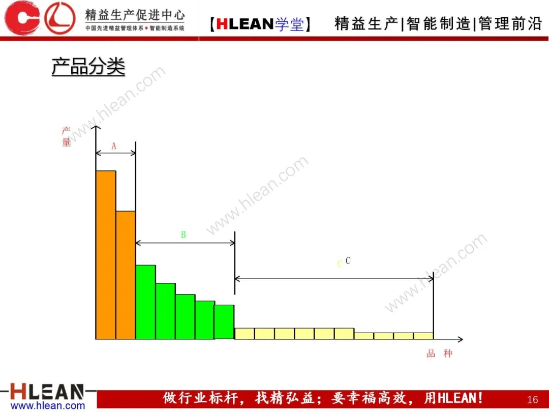 「精益学堂」生产运作管理概述