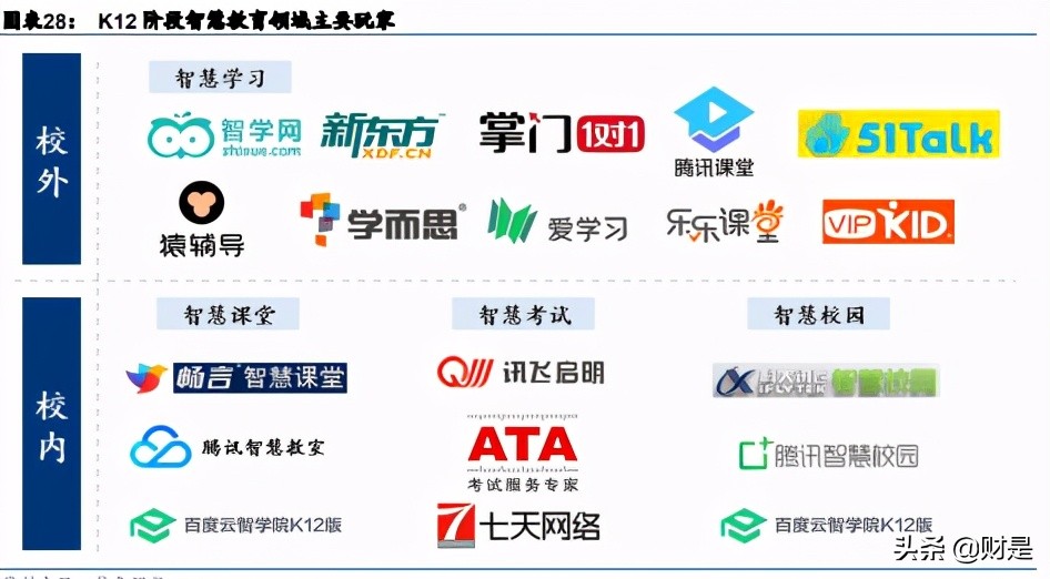 科大讯飞专题研究报告：智慧教育业务迈入高速成长期